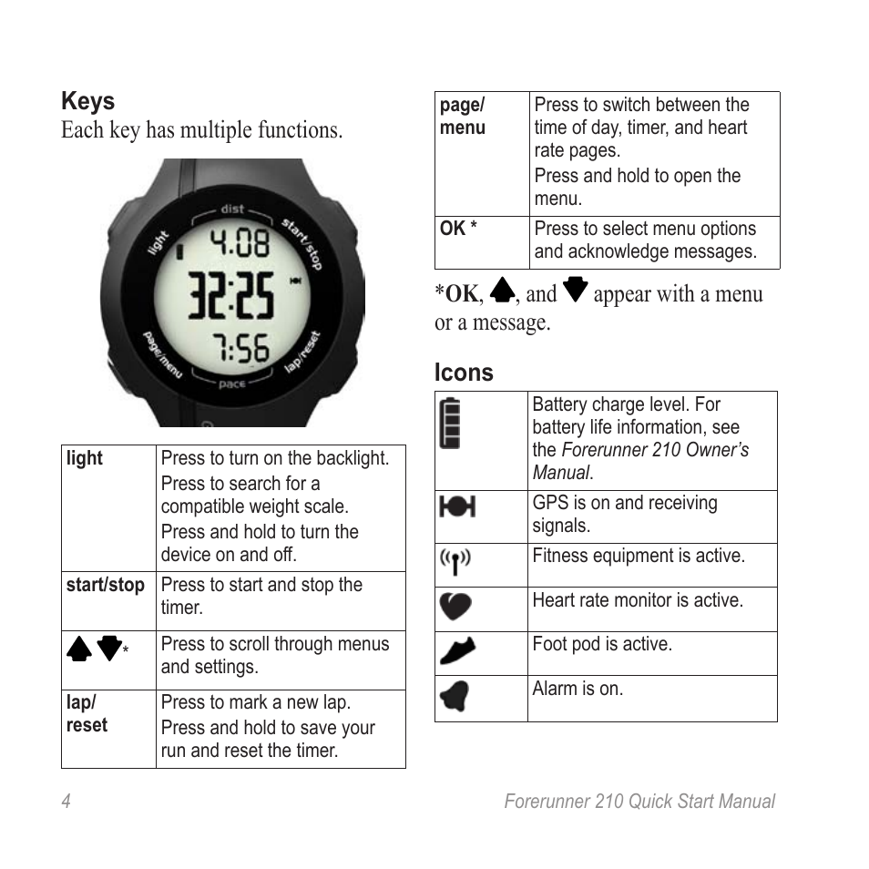 Keys each key has multiple functions, Ok , , and appear with a menu or a message. icons | Garmin FORERUNNER 210 User Manual | Page 4 / 12