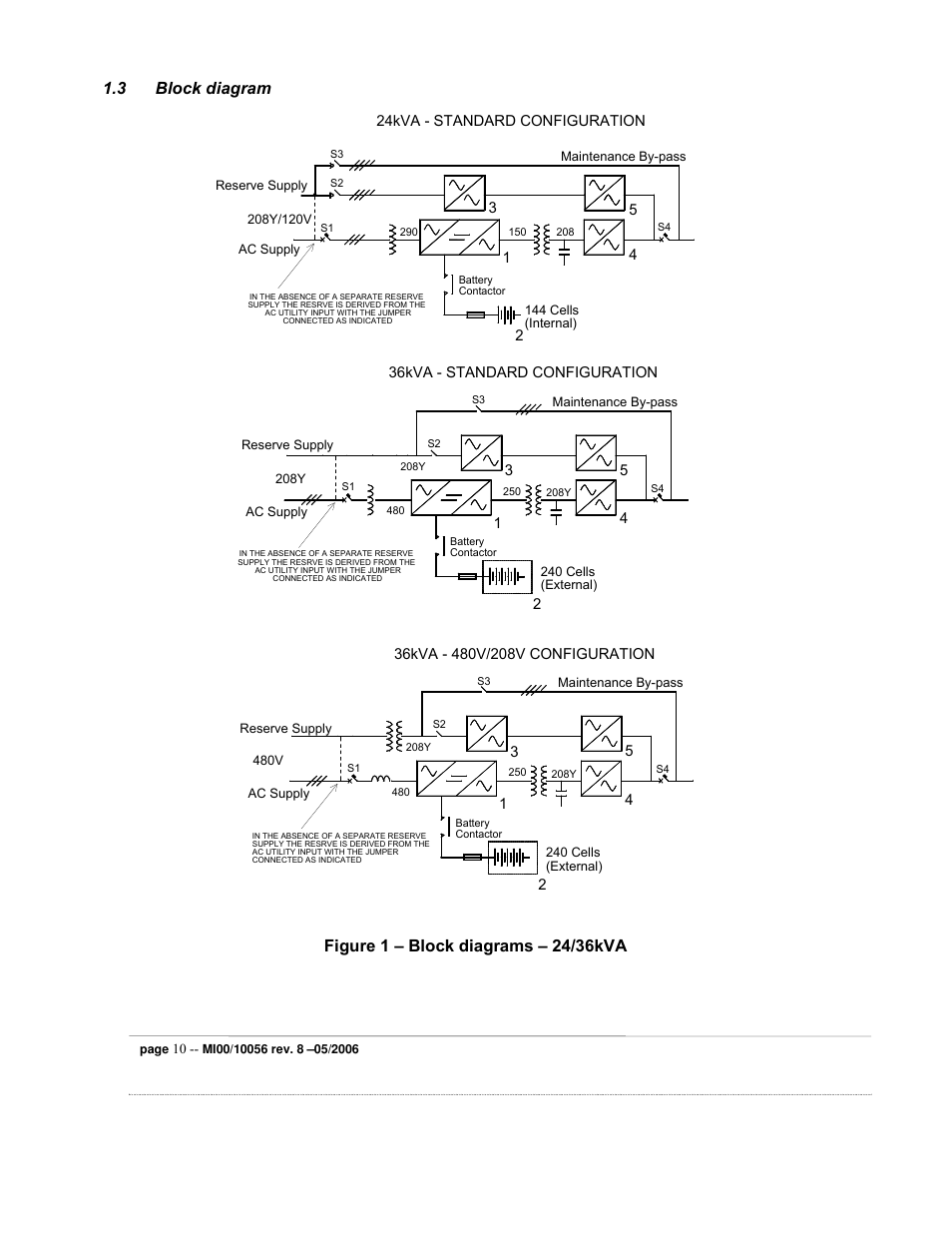 3 block diagram | ETL EDP70 User Manual | Page 10 / 67