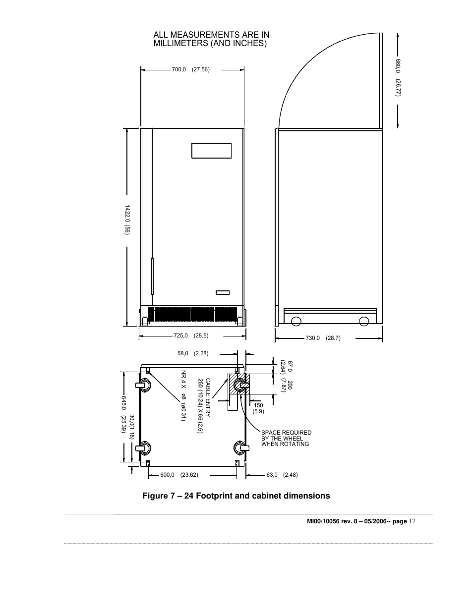 All measurements are in millimeters (and inches), Figure 7 – 24 footprint and cabinet dimensions | ETL EDP70 User Manual | Page 17 / 67