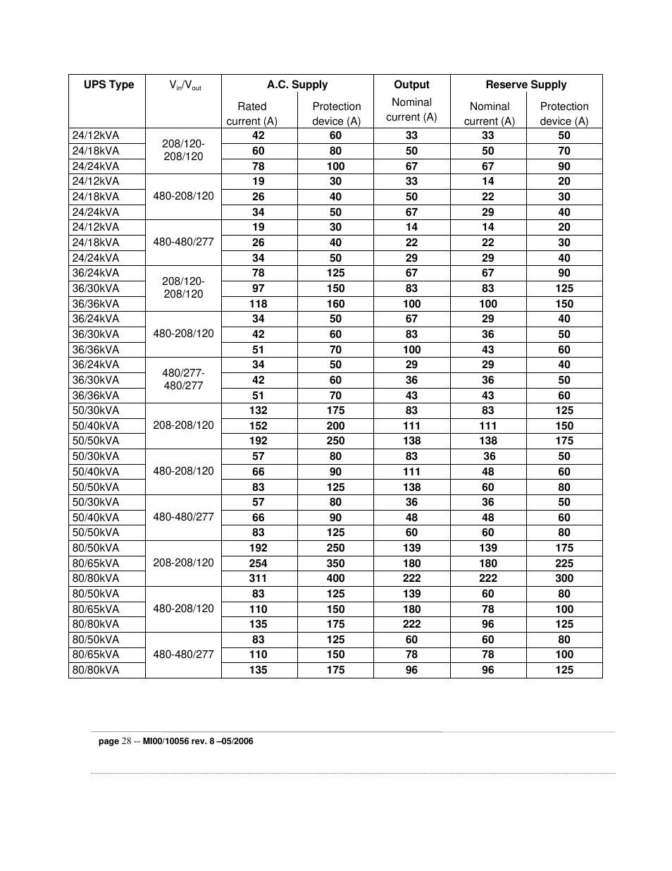 ETL EDP70 User Manual | Page 28 / 67