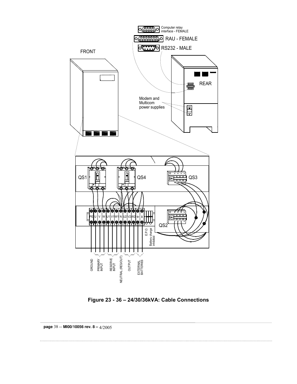 Rau - female, Rs232 - male, Front qs2 | Rear | ETL EDP70 User Manual | Page 38 / 67