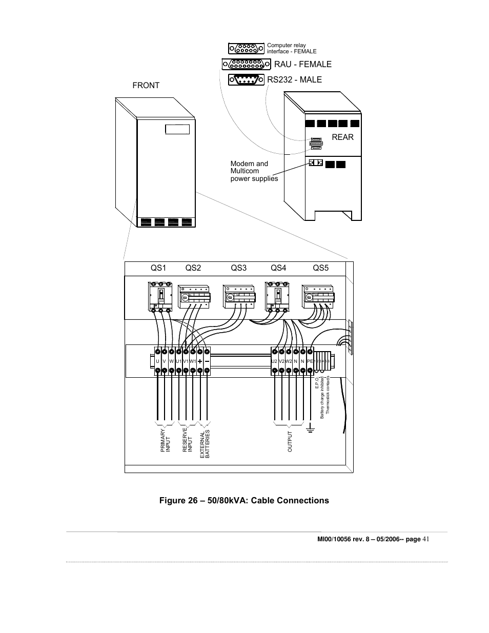 Rau - female, Rs232 - male qs3, Qs2 front | Qs4 rear, Modem and multicom power supplies | ETL EDP70 User Manual | Page 41 / 67