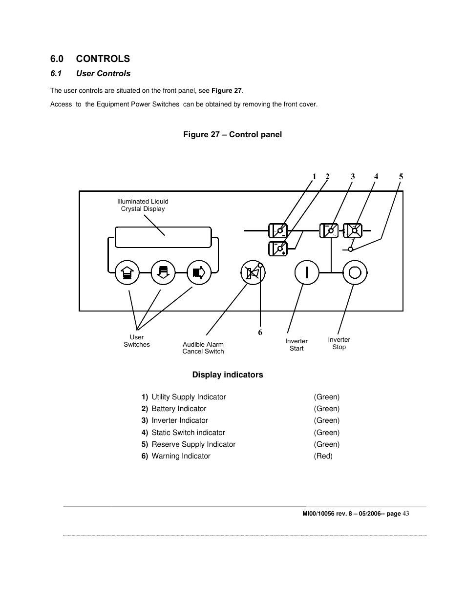 0 controls | ETL EDP70 User Manual | Page 43 / 67