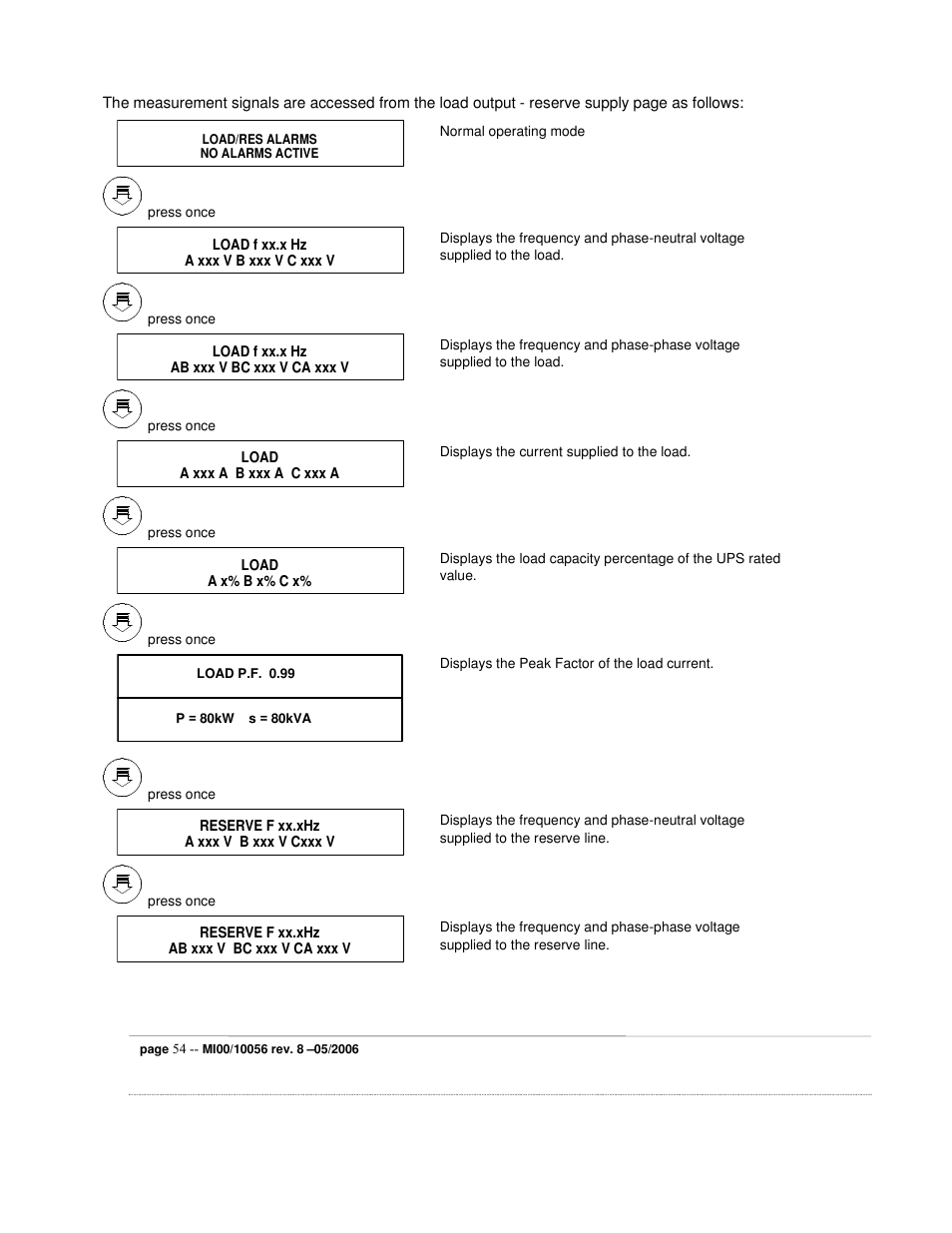 ETL EDP70 User Manual | Page 54 / 67