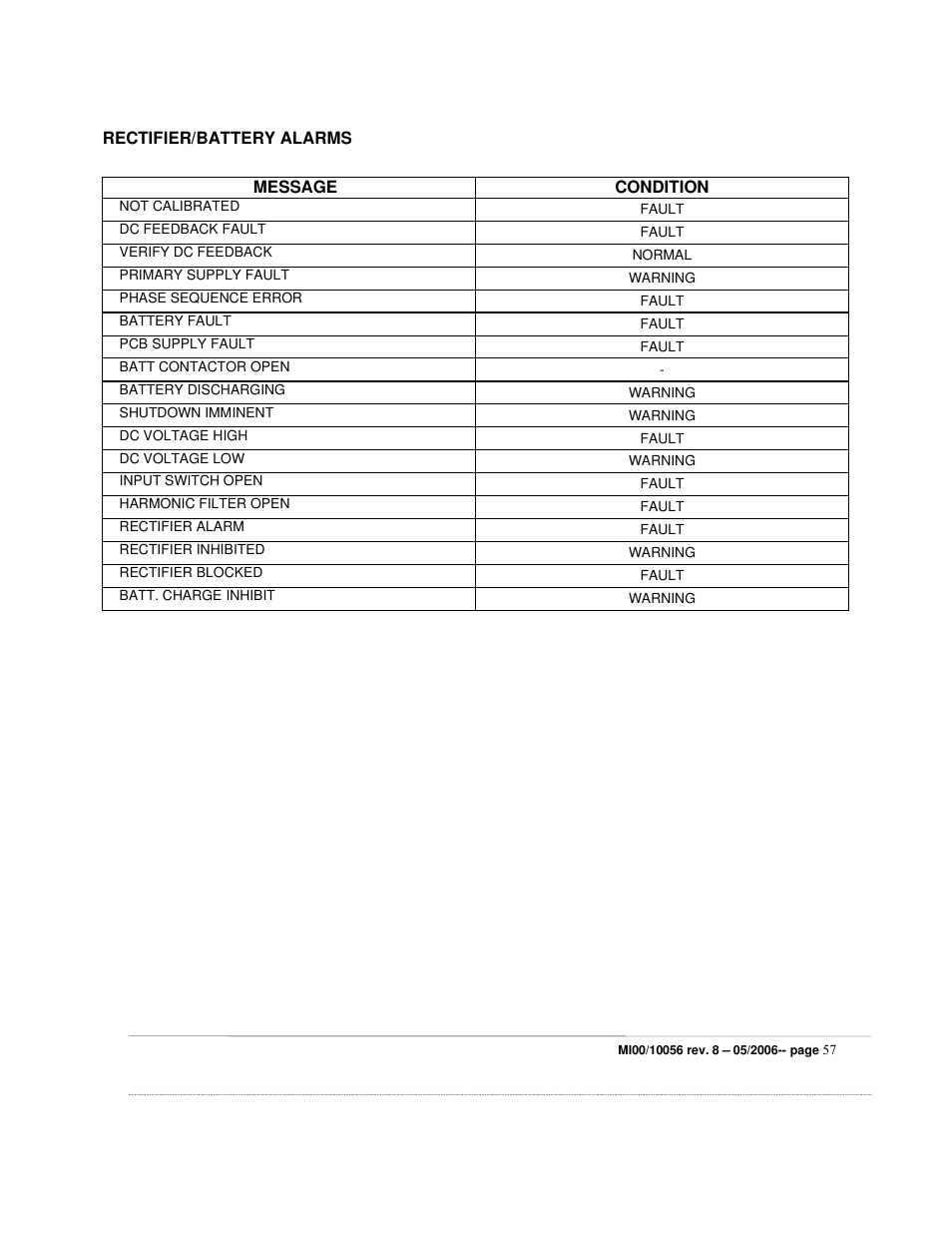 ETL EDP70 User Manual | Page 57 / 67