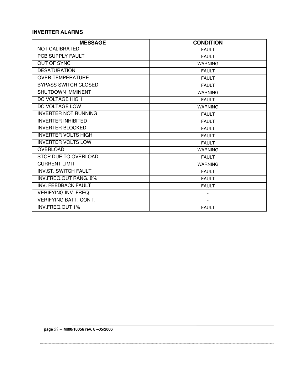 ETL EDP70 User Manual | Page 58 / 67