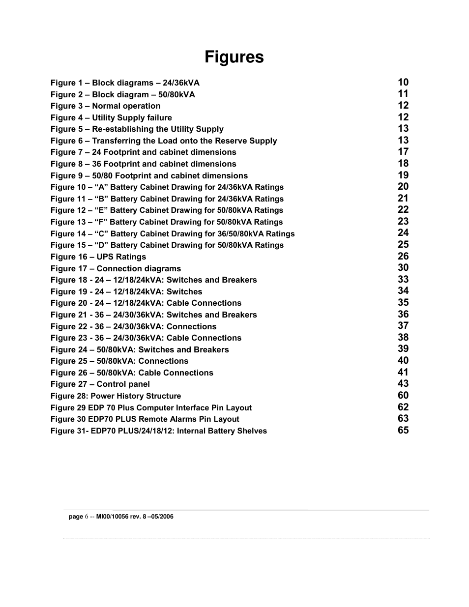 Figures | ETL EDP70 User Manual | Page 6 / 67