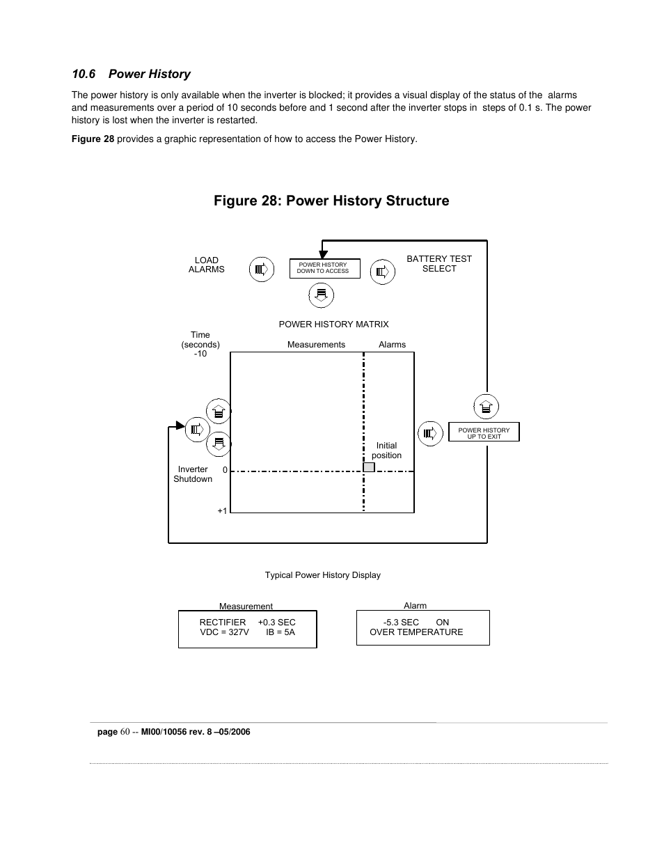 Figure 28: power history structure, 6 power history | ETL EDP70 User Manual | Page 60 / 67