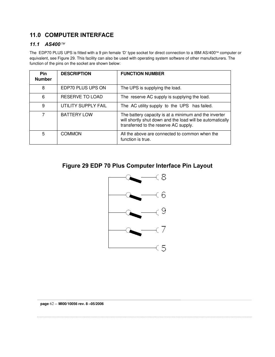 0 computer interface | ETL EDP70 User Manual | Page 62 / 67