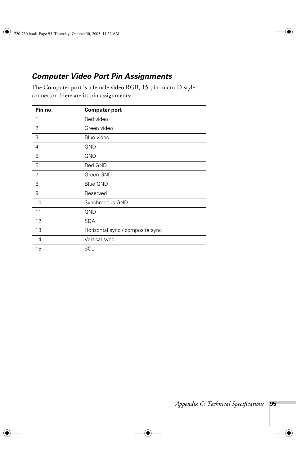 Computer video port pin assignments | Epson 720c User Manual | Page 101 / 106