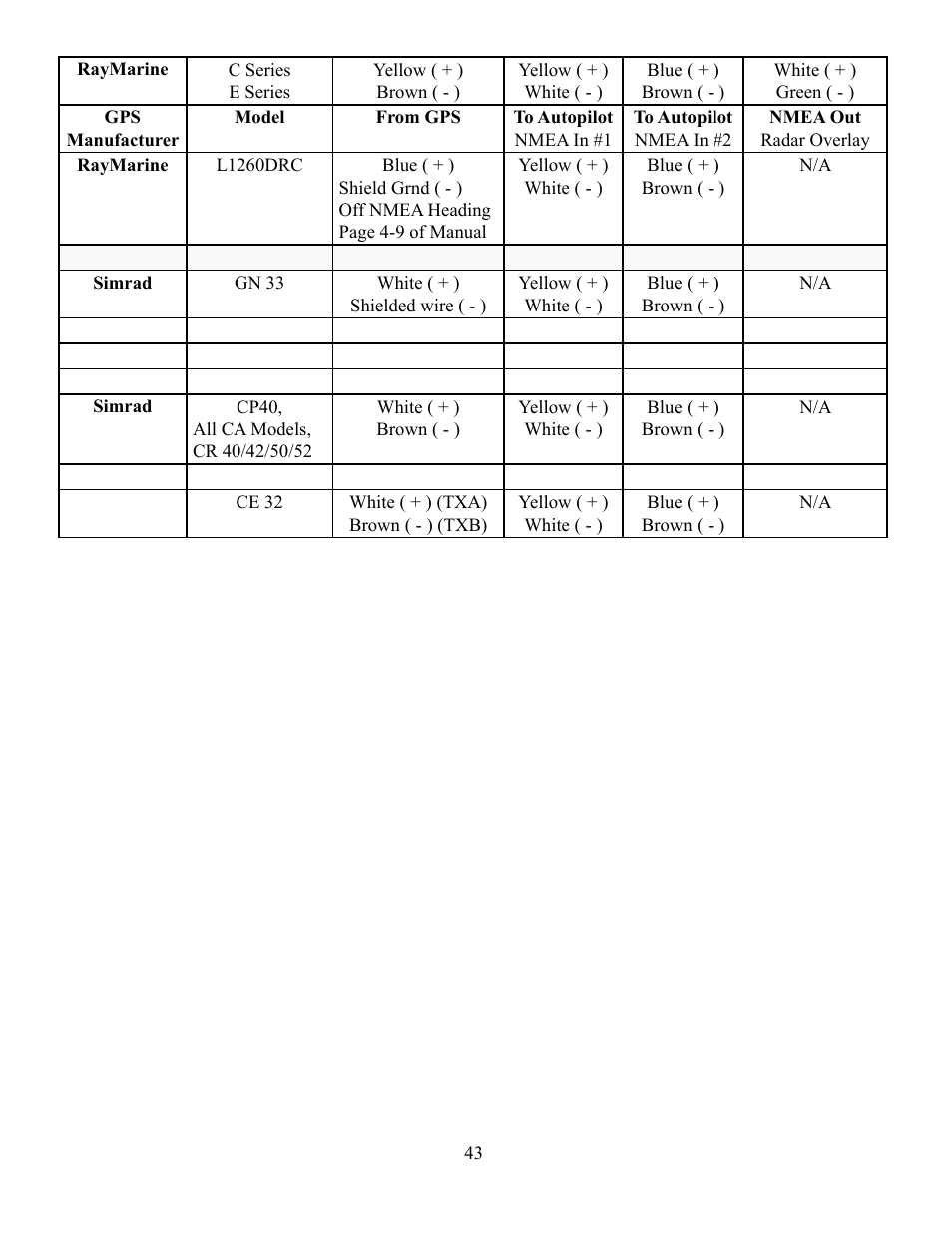 Garmin GLADIATOR TR-1 User Manual | Page 43 / 53