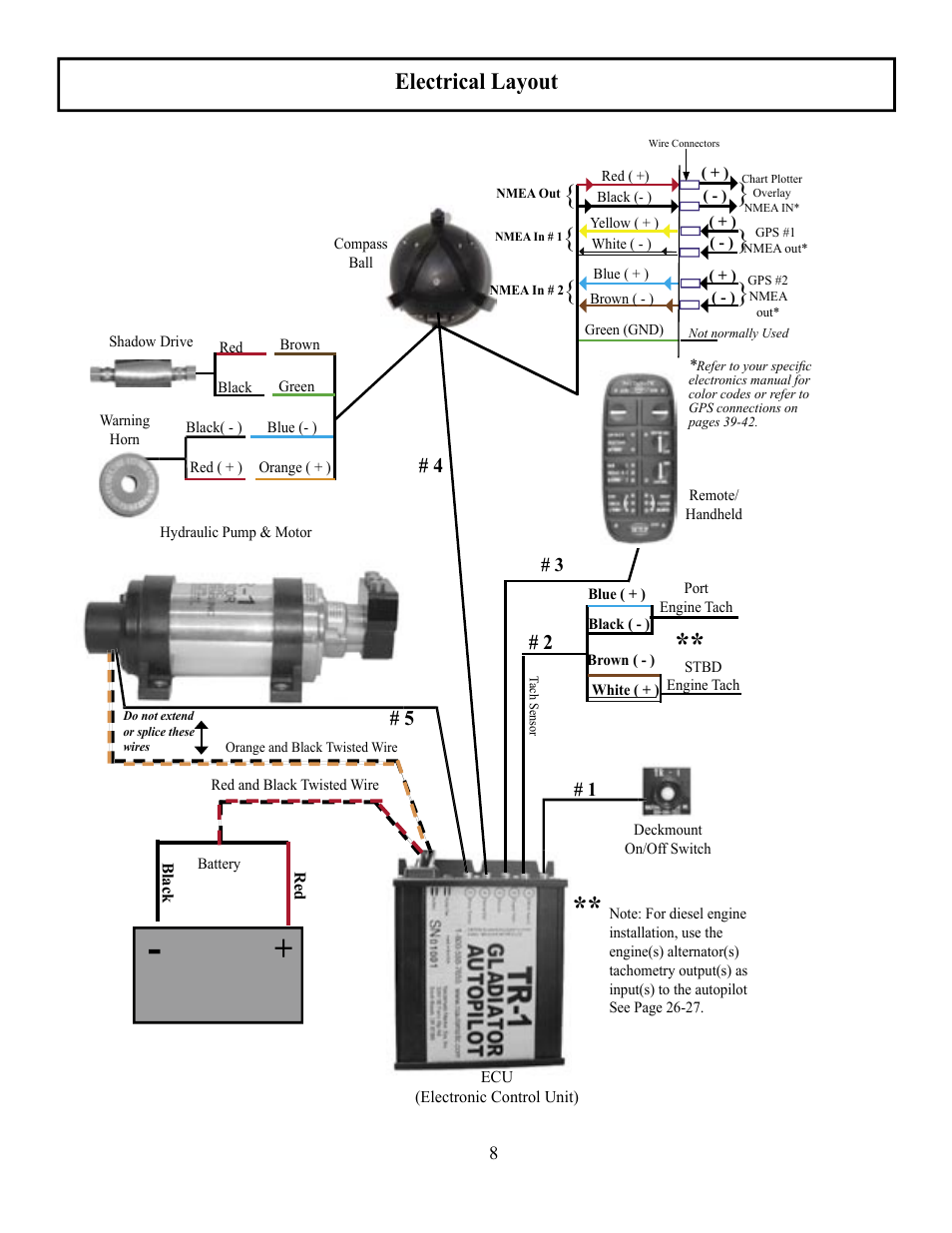 Electrical layout | Garmin GLADIATOR TR-1 User Manual | Page 8 / 53