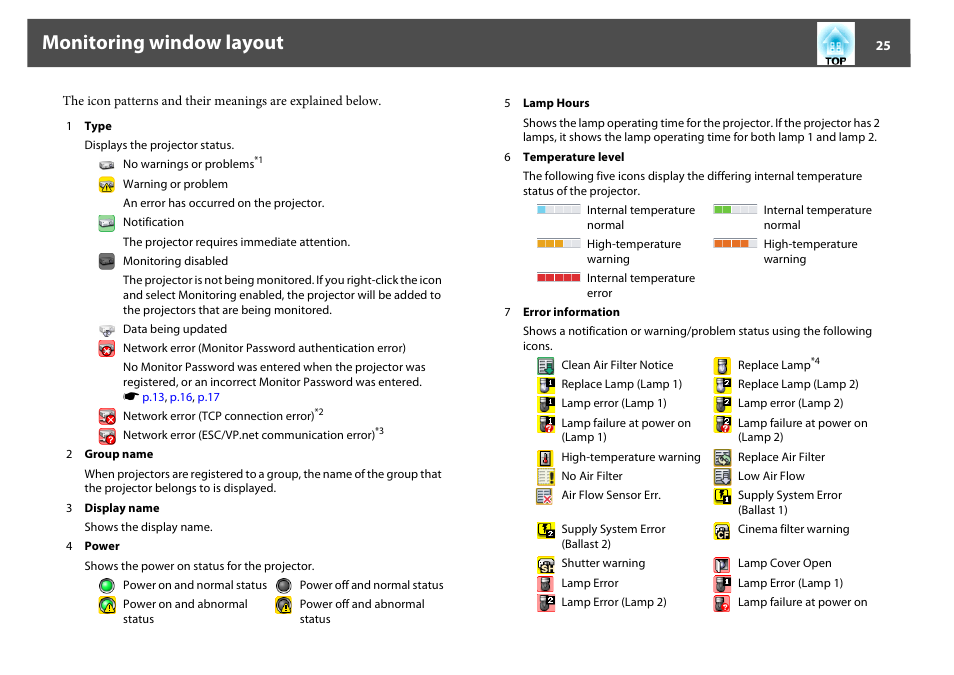 Monitoring window layout | Epson EasyMP User Manual | Page 25 / 47