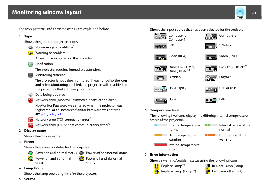 Monitoring window layout | Epson EasyMP User Manual | Page 30 / 47