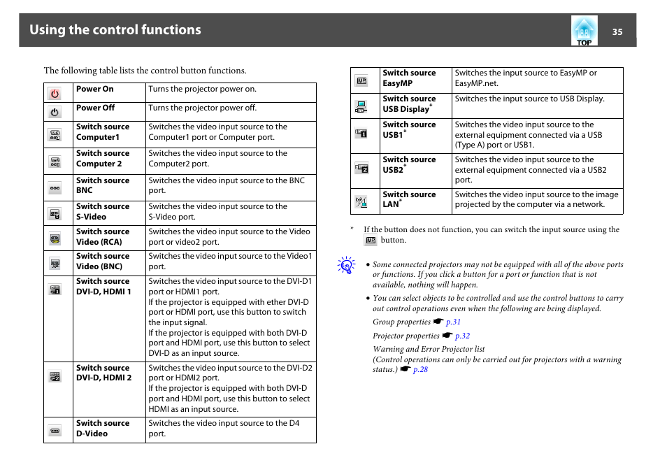 Using the control functions | Epson EasyMP User Manual | Page 35 / 47