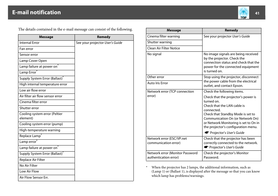 E-mail notification | Epson EasyMP User Manual | Page 41 / 47