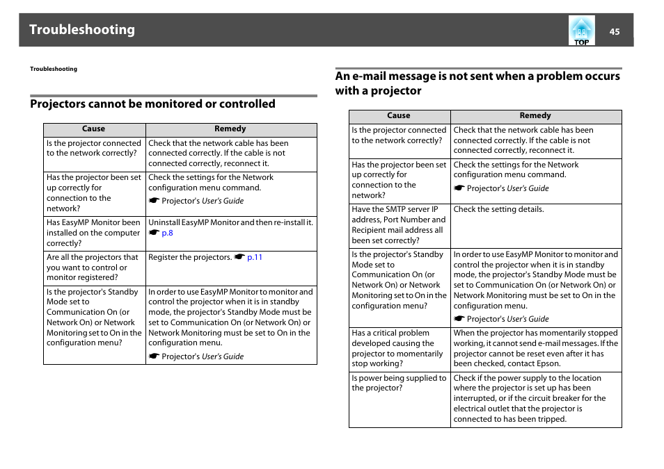 Troubleshooting, Projectors cannot be monitored or controlled | Epson EasyMP User Manual | Page 45 / 47