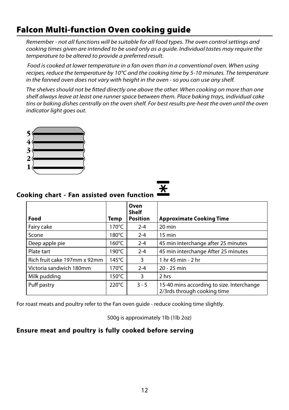 Falcon multi-function oven cooking guide | Falcon 210 GEO T DL User Manual | Page 12 / 36