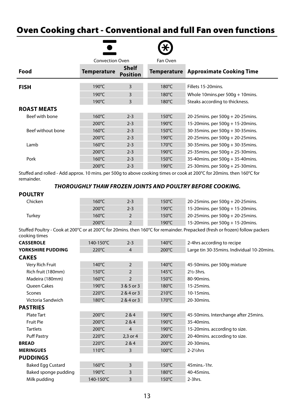 Falcon 210 GEO T DL User Manual | Page 13 / 36