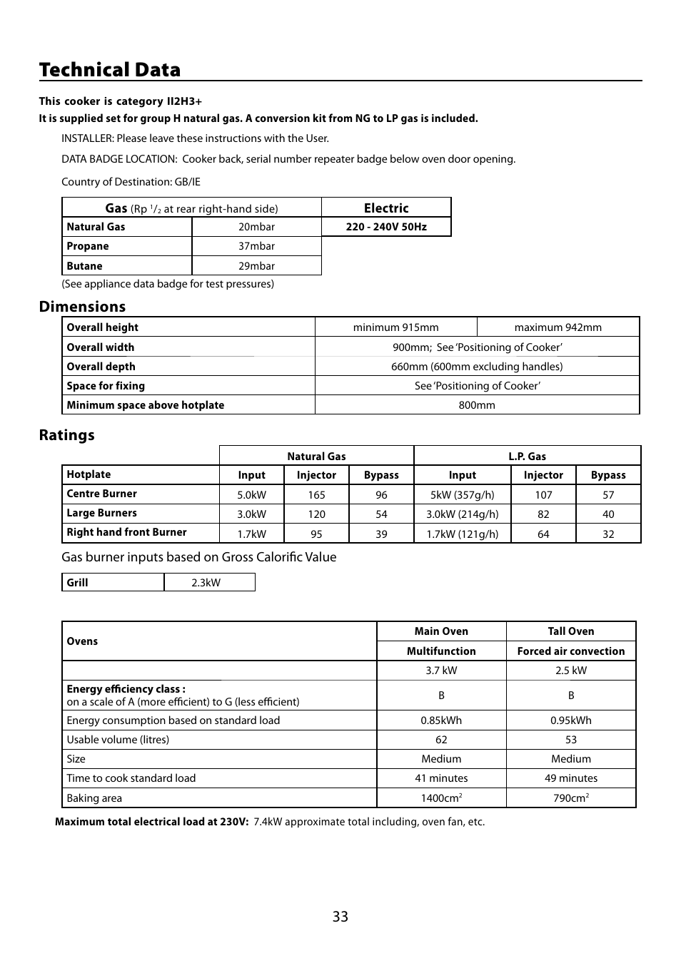 Technical data, Dimensions, Ratings | Falcon 210 GEO T DL User Manual | Page 33 / 36