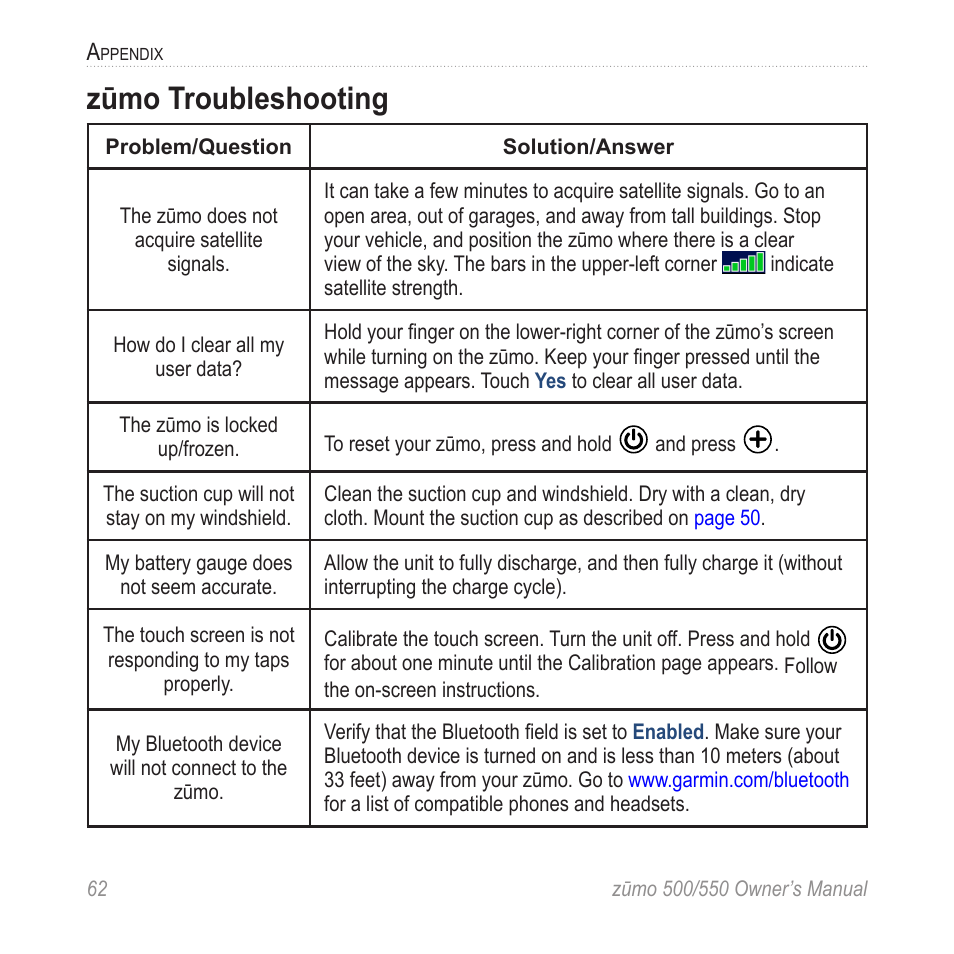 Zūmo troubleshooting | Garmin zumo 550  en User Manual | Page 68 / 74