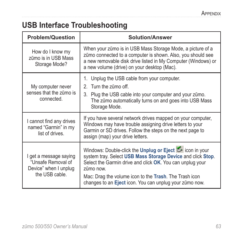 Usb interface troubleshooting, U�sb interface troubleshooting | Garmin zumo 550  en User Manual | Page 69 / 74