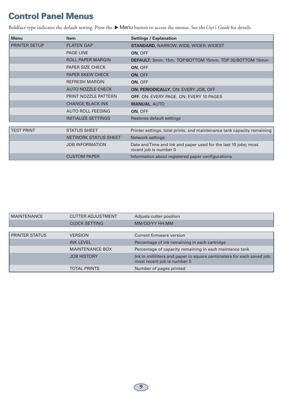 Control panel menues, Control panel menus | Garmin STYLUS PRO PRO 4900 User Manual | Page 10 / 13