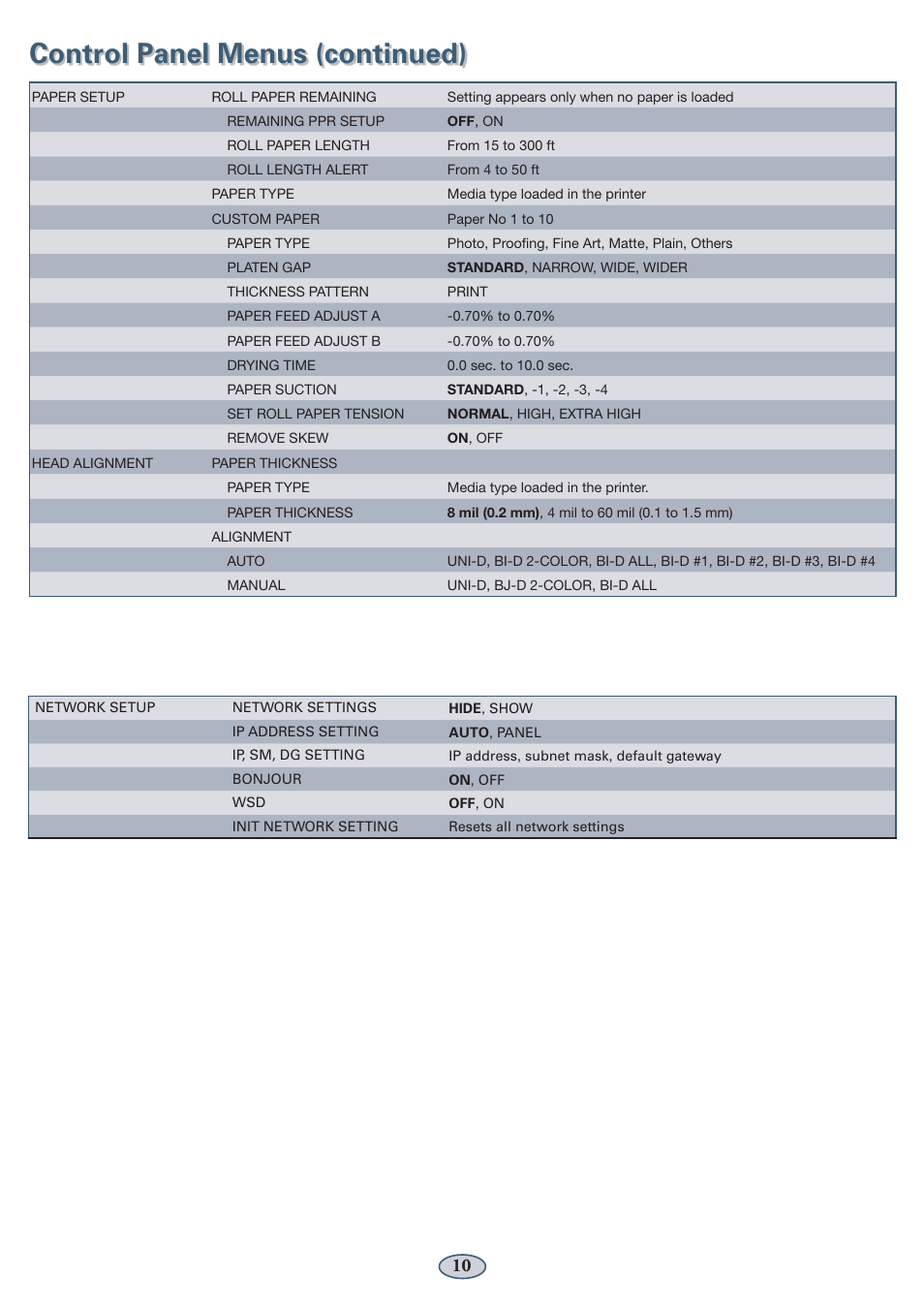 Control panel menus (continued) | Garmin STYLUS PRO PRO 4900 User Manual | Page 11 / 13