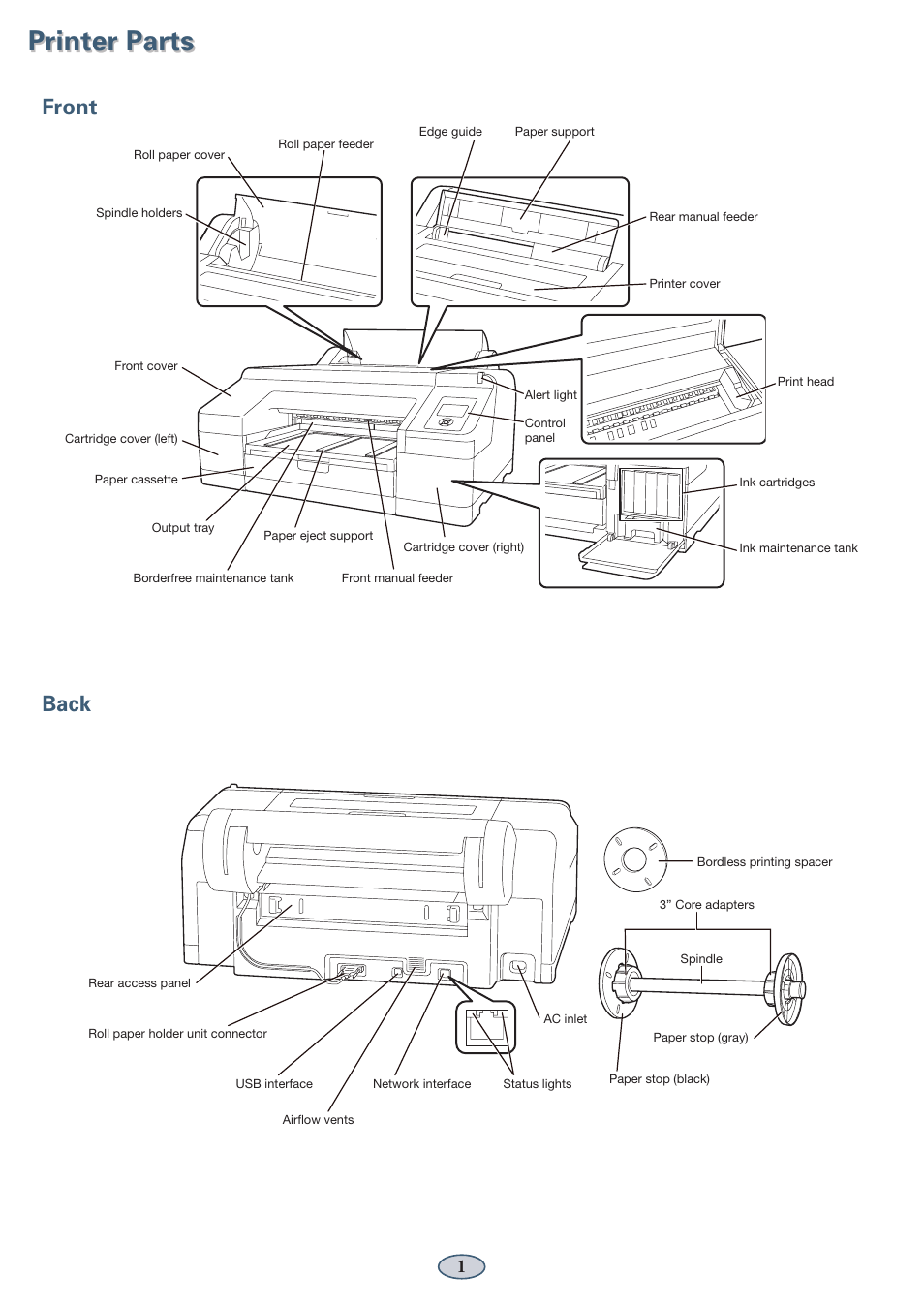 Printer parts, Front, Back | Front back | Garmin STYLUS PRO PRO 4900 User Manual | Page 2 / 13