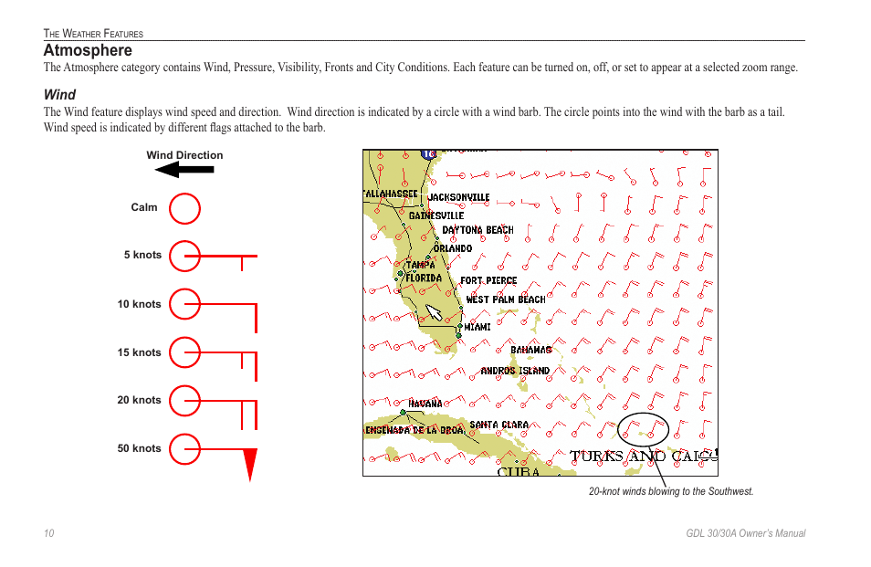 Atmosphere, Wind | Garmin GDL 30 User Manual | Page 14 / 34