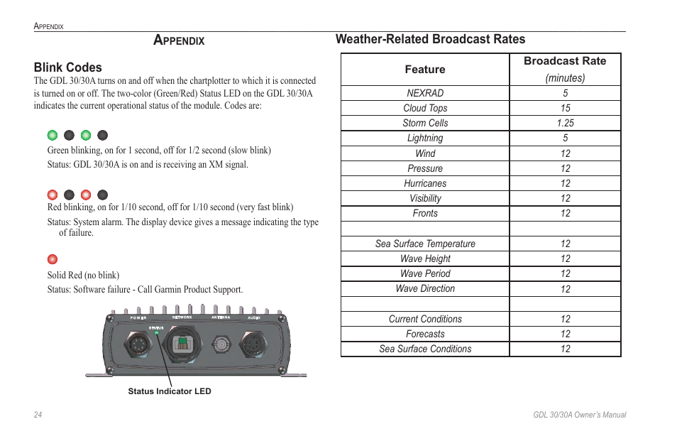 Appendix, Blink codes, Weather-related broadcast rates | Garmin GDL 30 User Manual | Page 28 / 34