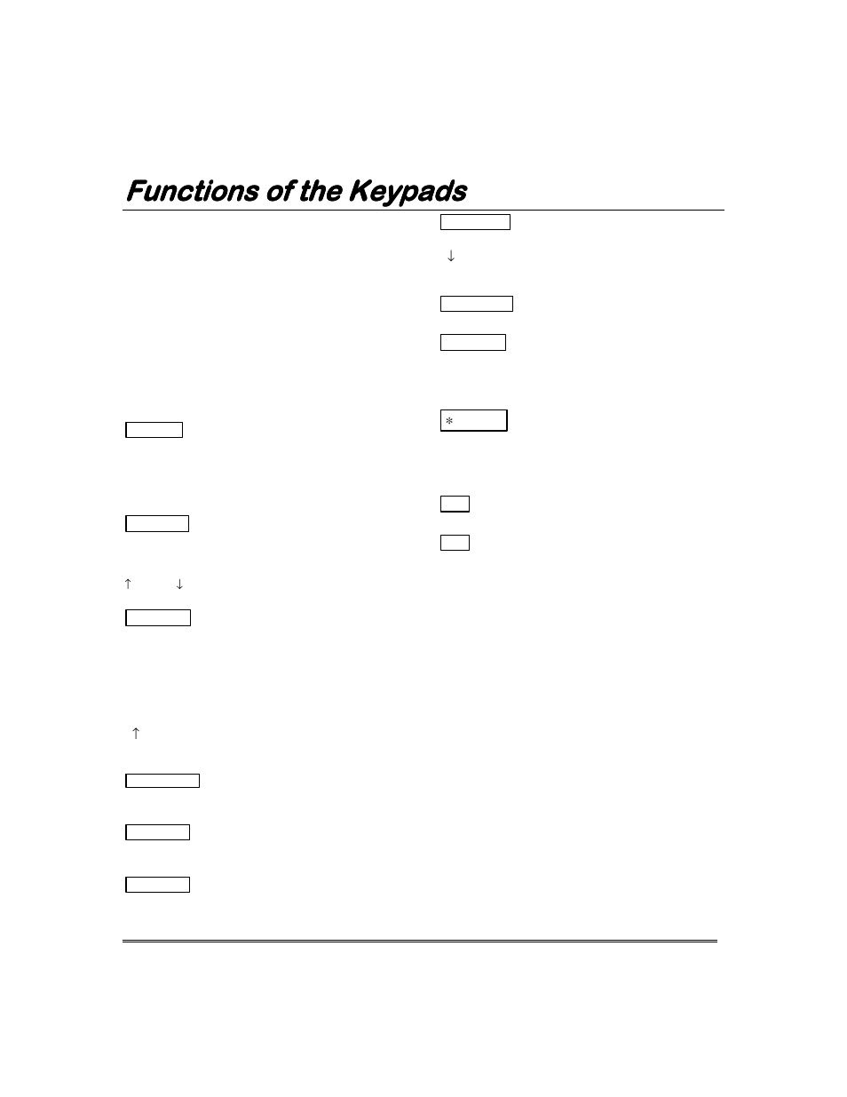 Functions of the keypads | Garmin FA168CPS User Manual | Page 10 / 64