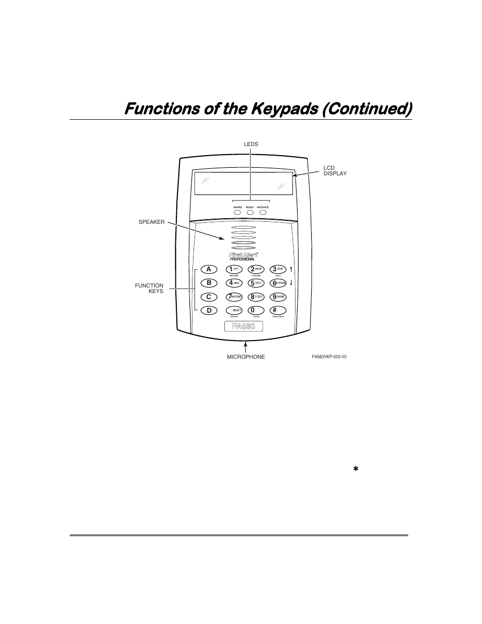 Functions of the keypads (continued) | Garmin FA168CPS User Manual | Page 11 / 64