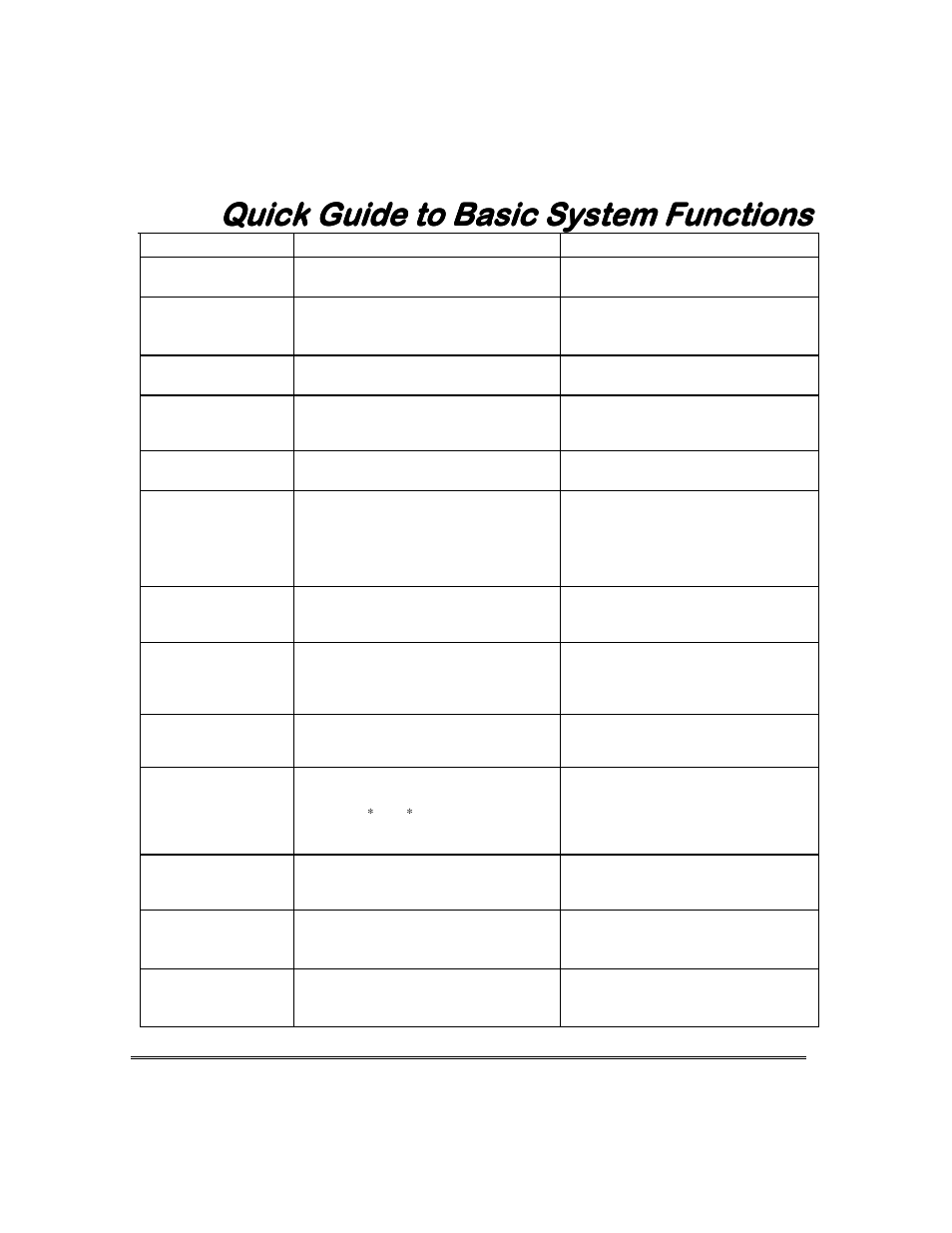 Quick guide to basic system functions | Garmin FA168CPS User Manual | Page 47 / 64