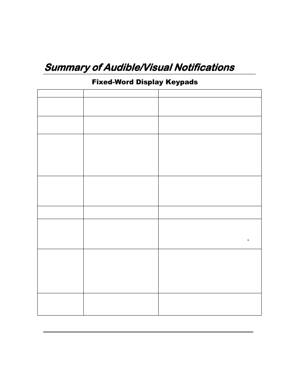 Summary of audible/visual notifications, Fixed-word display keypads | Garmin FA168CPS User Manual | Page 48 / 64