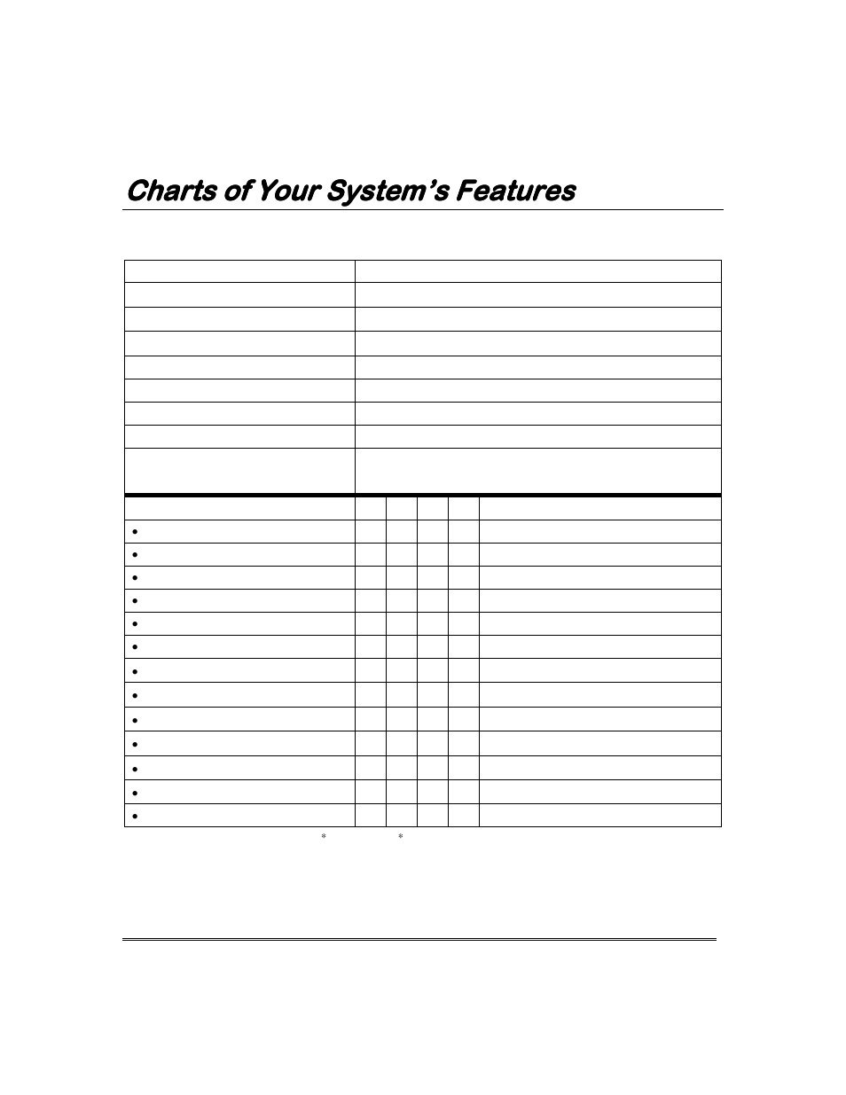 Charts of your system’s features | Garmin FA168CPS User Manual | Page 52 / 64