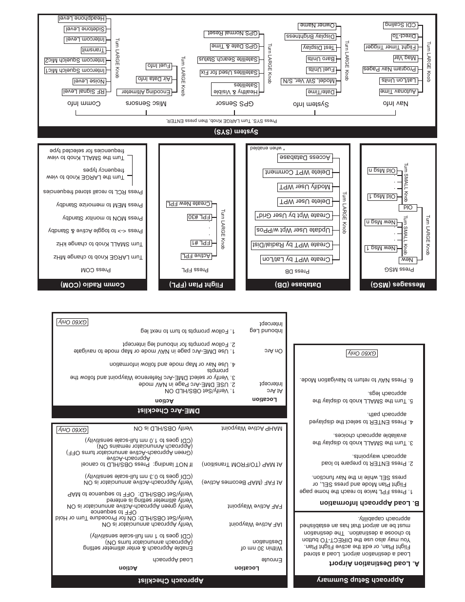 Garmin APOLLO GX60 User Manual | Page 2 / 2