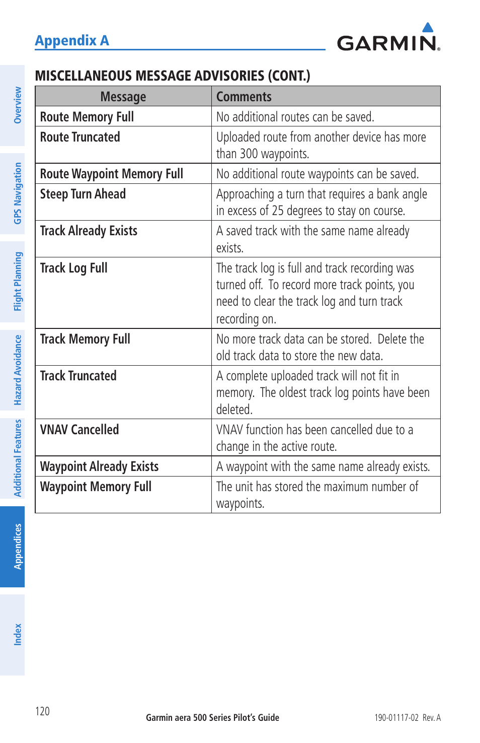 Appendix a, Miscellaneous message advisories (cont.) | Garmin aera 500 User Manual | Page 132 / 202