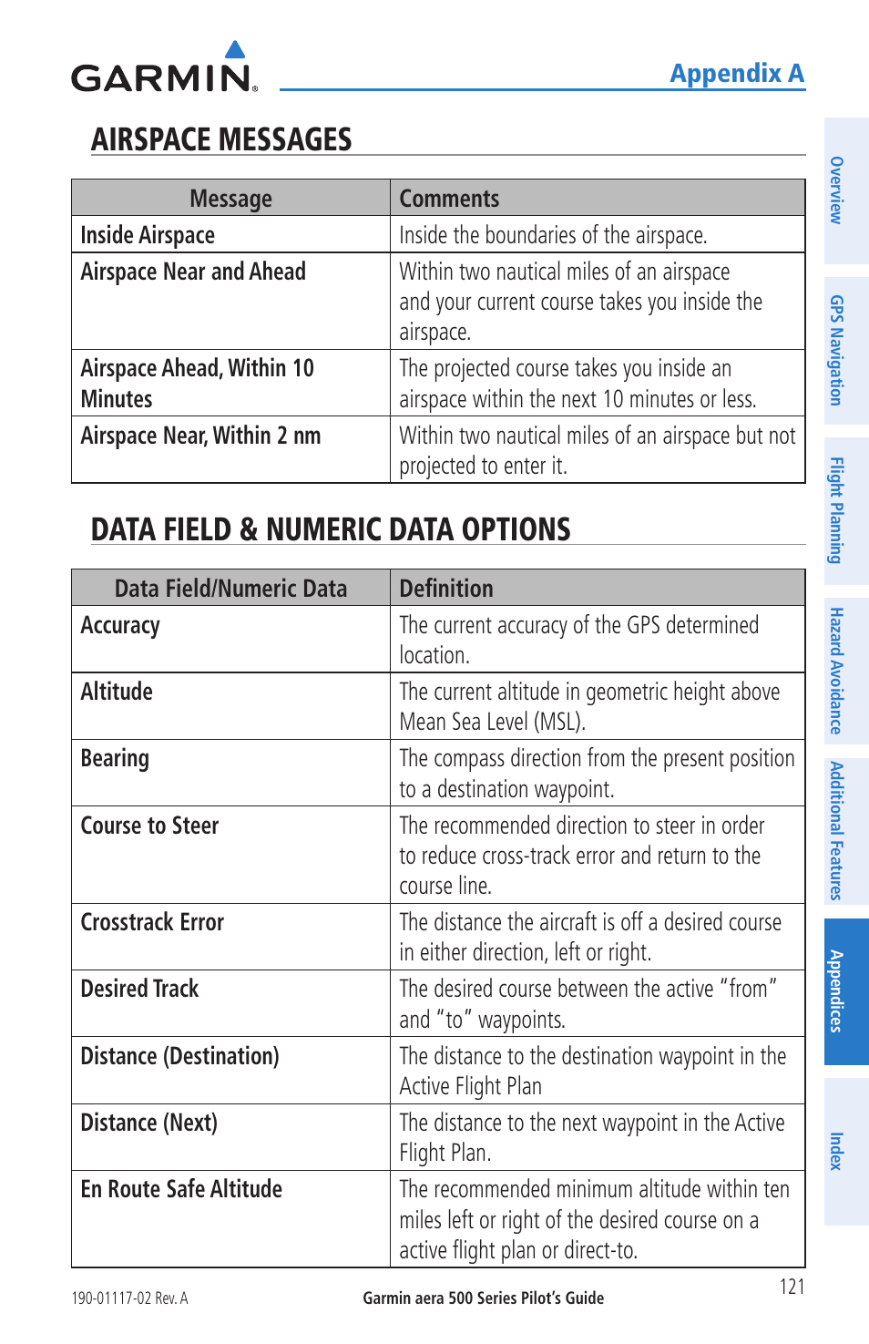 Airspace messages, Data field & numeric data options | Garmin aera 500 User Manual | Page 133 / 202