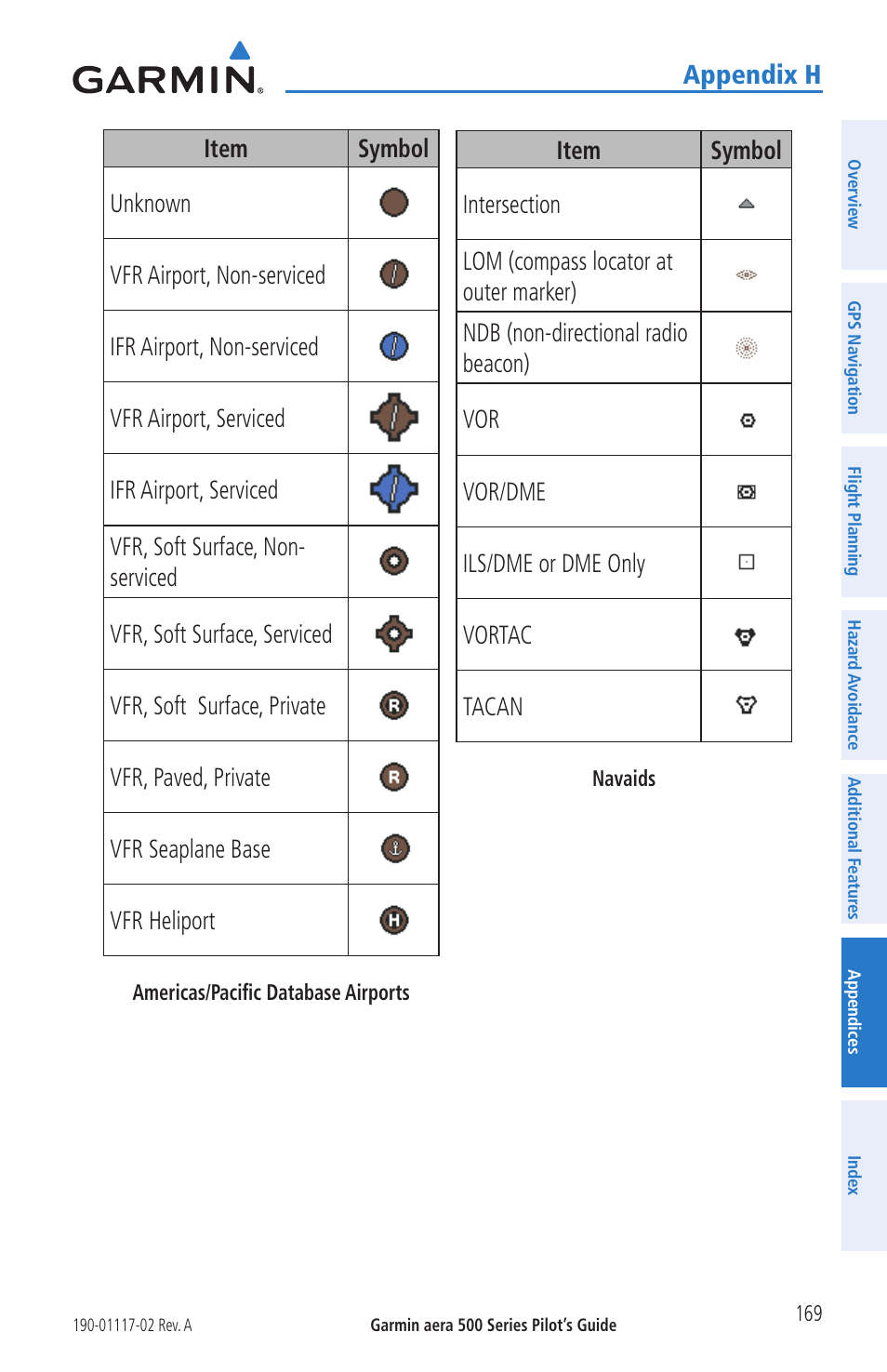 Appendix h | Garmin aera 500 User Manual | Page 181 / 202