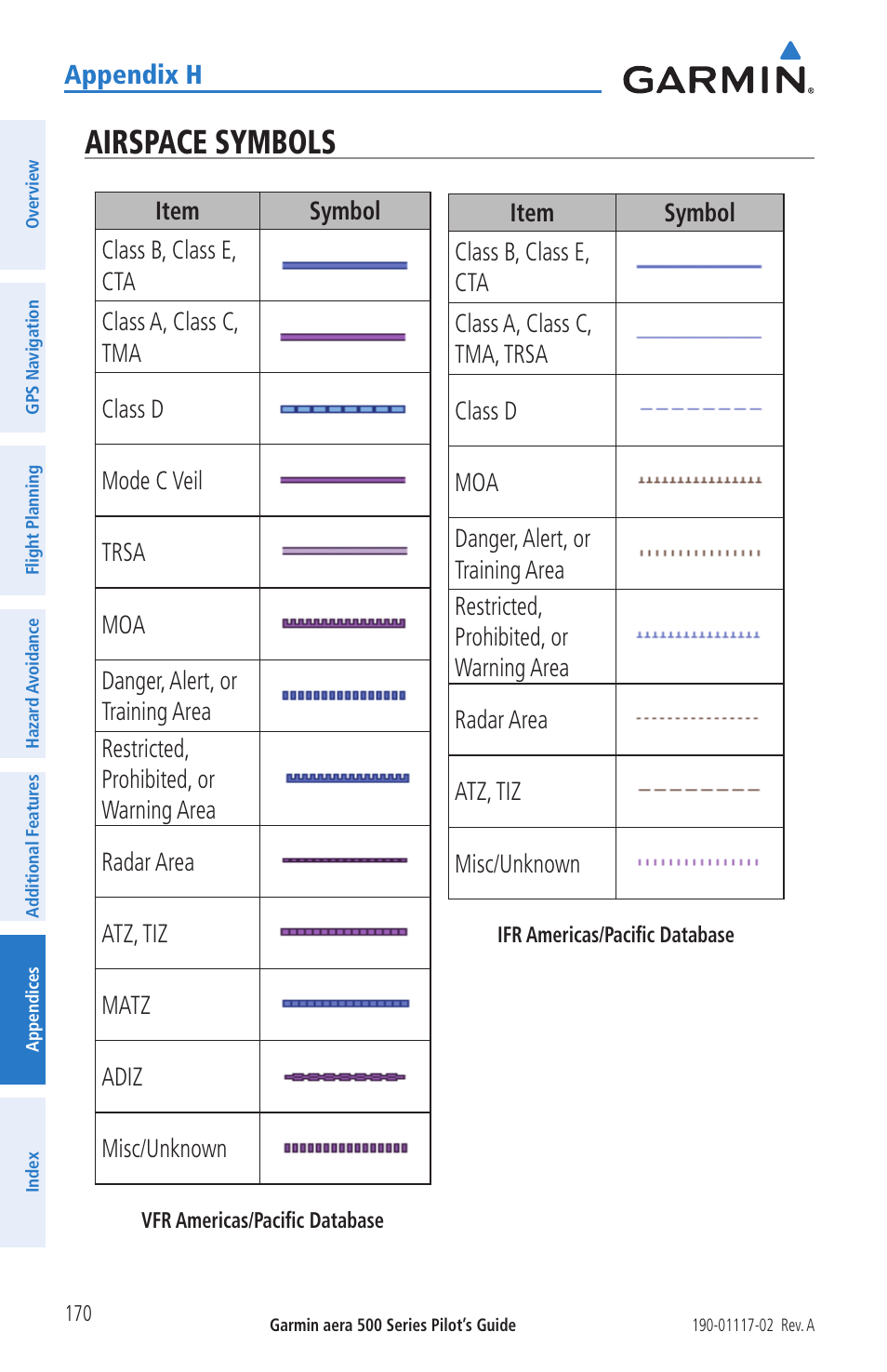 Airspace symbols, Appendix h | Garmin aera 500 User Manual | Page 182 / 202