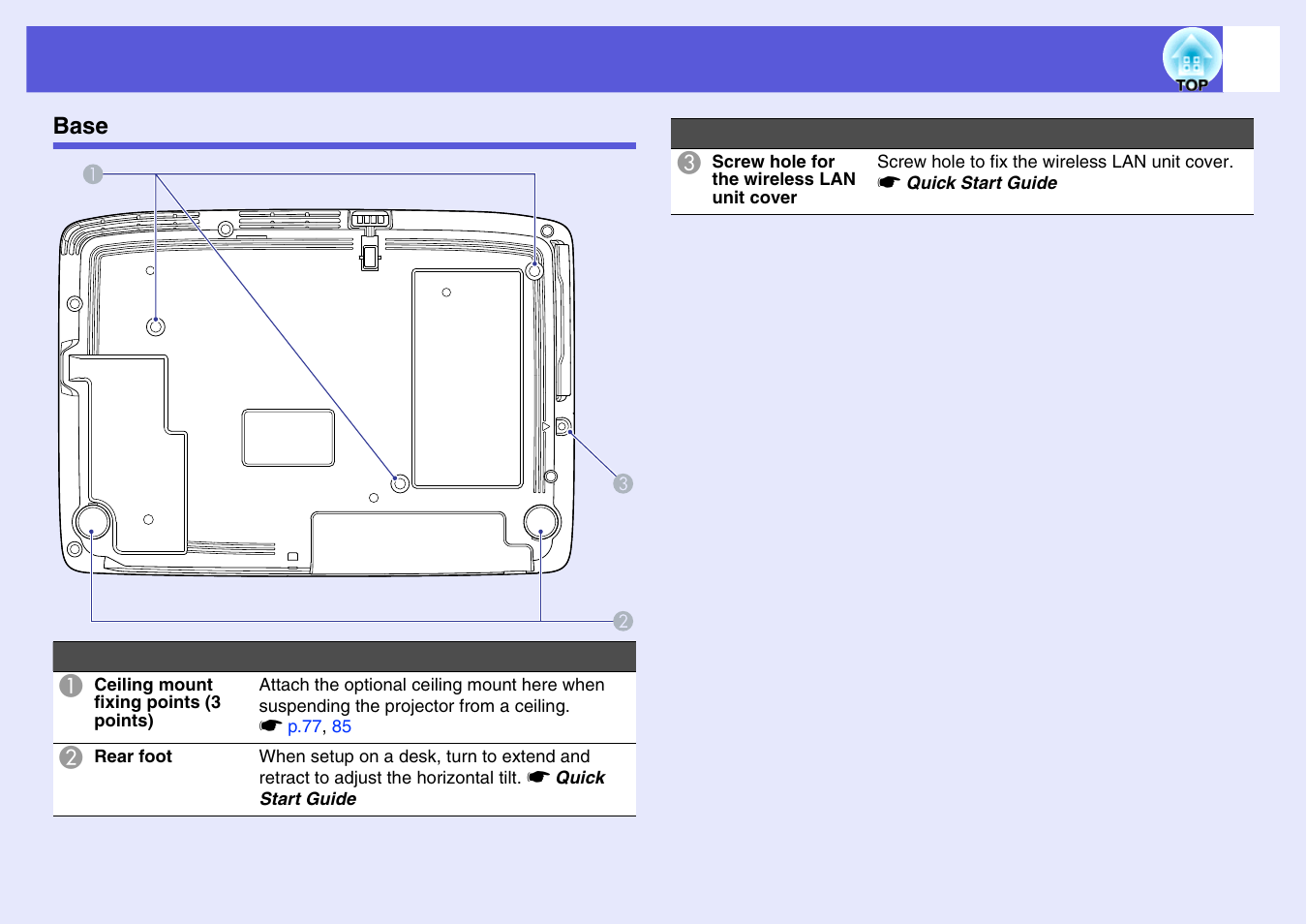 Base | Epson EB 1735W User Manual | Page 10 / 116