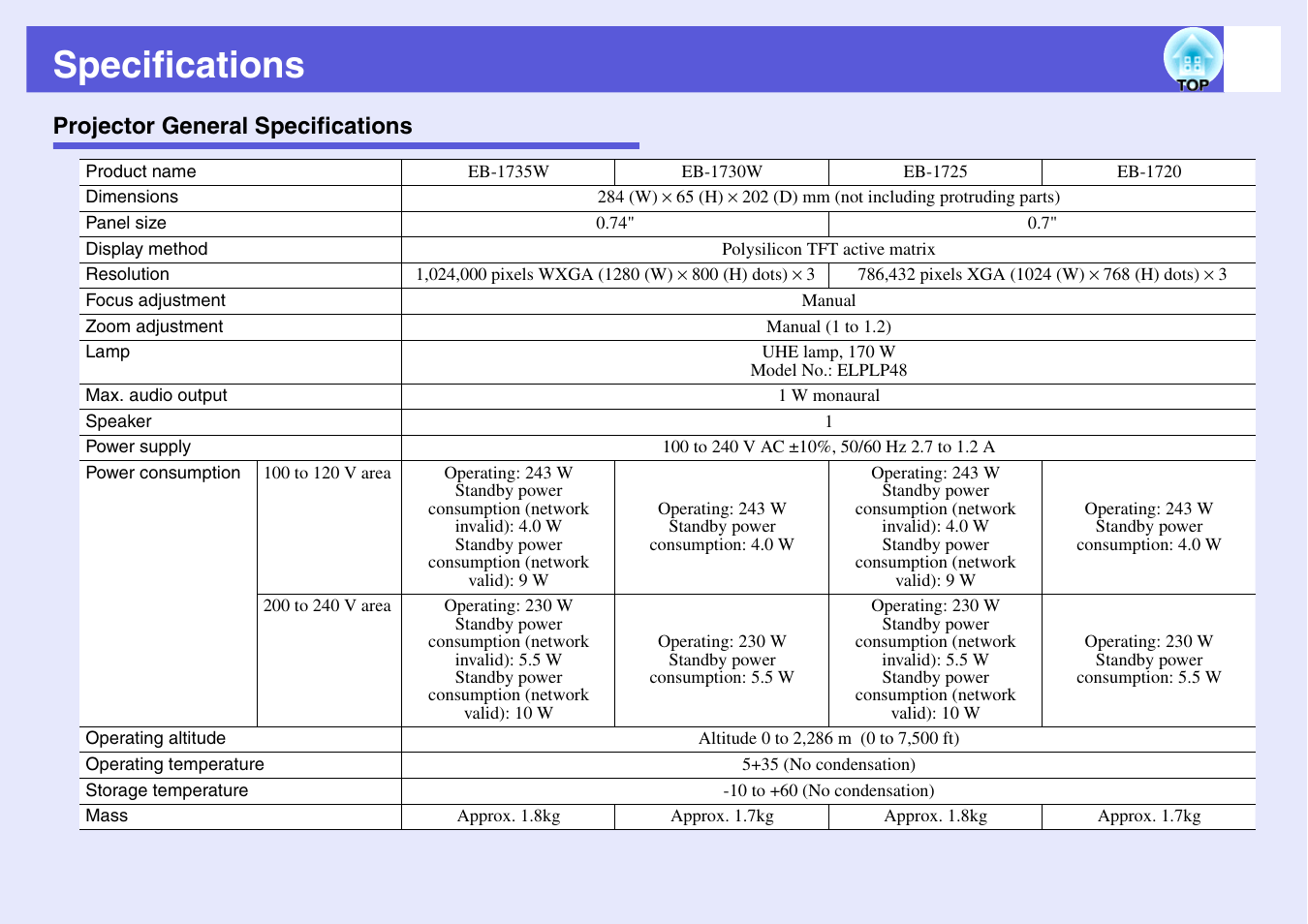 Specifications, Projector general specifications | Epson EB 1735W User Manual | Page 107 / 116