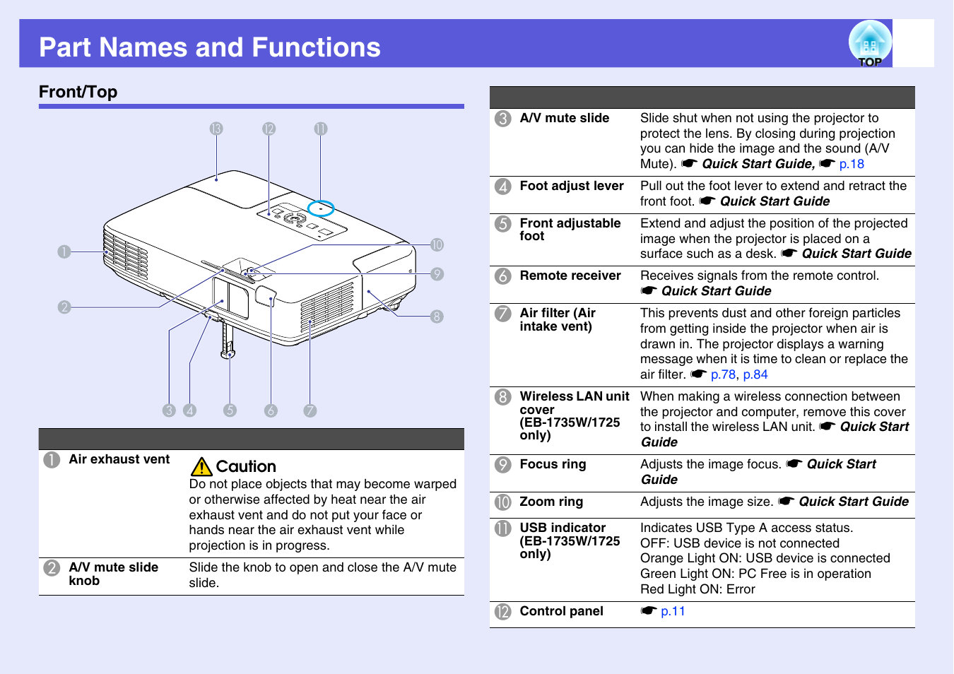 Part names and functions, Front/top | Epson EB 1735W User Manual | Page 7 / 116