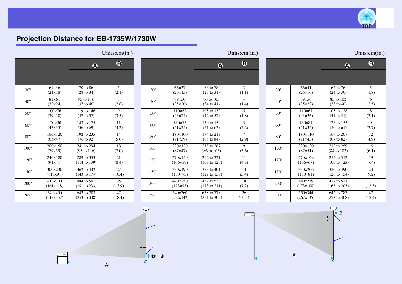 Projection distance for eb-1735w/1730w | Epson EB 1735W User Manual | Page 93 / 116