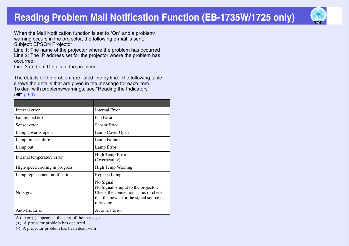 Epson EB 1735W User Manual | Page 98 / 116