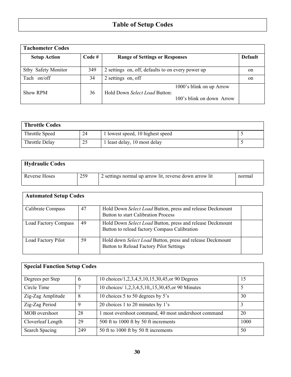 Table of setup codes | Garmin TR-1 GOLD 906-2000-00 User Manual | Page 30 / 38