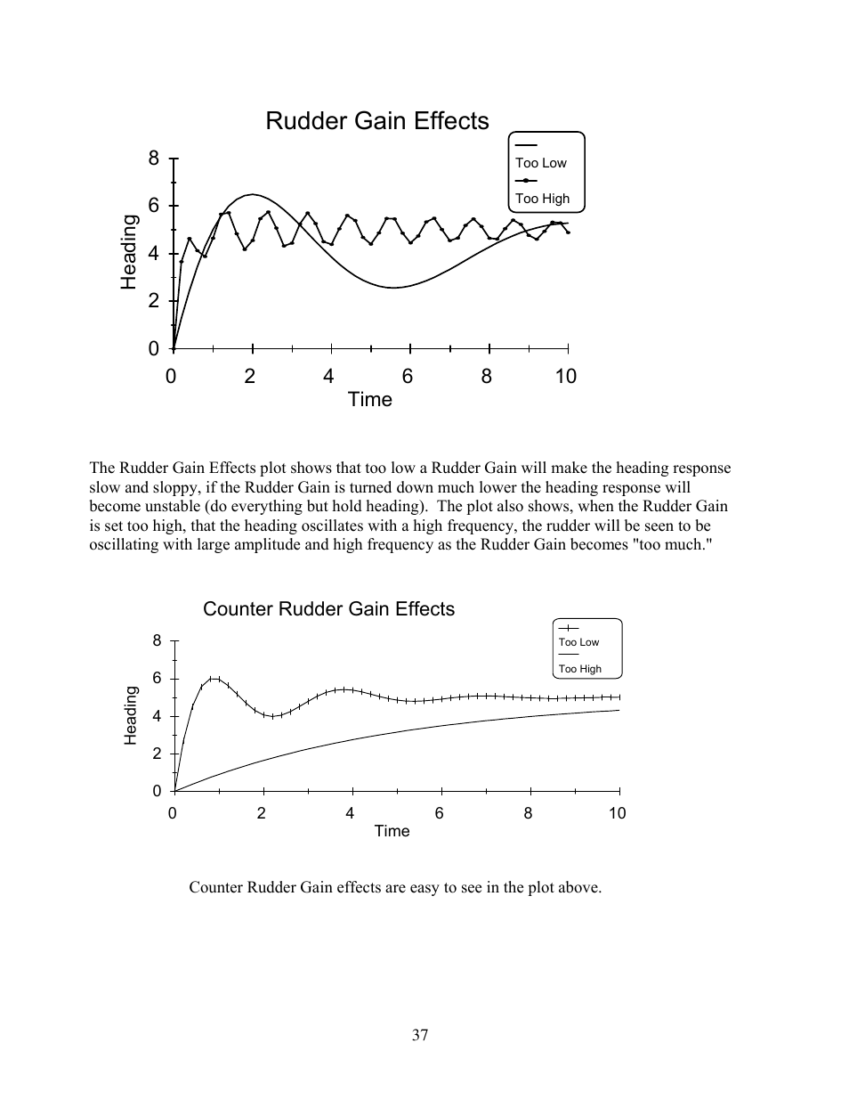 Rudder gain effects | Garmin TR-1 GOLD 906-2000-00 User Manual | Page 37 / 38