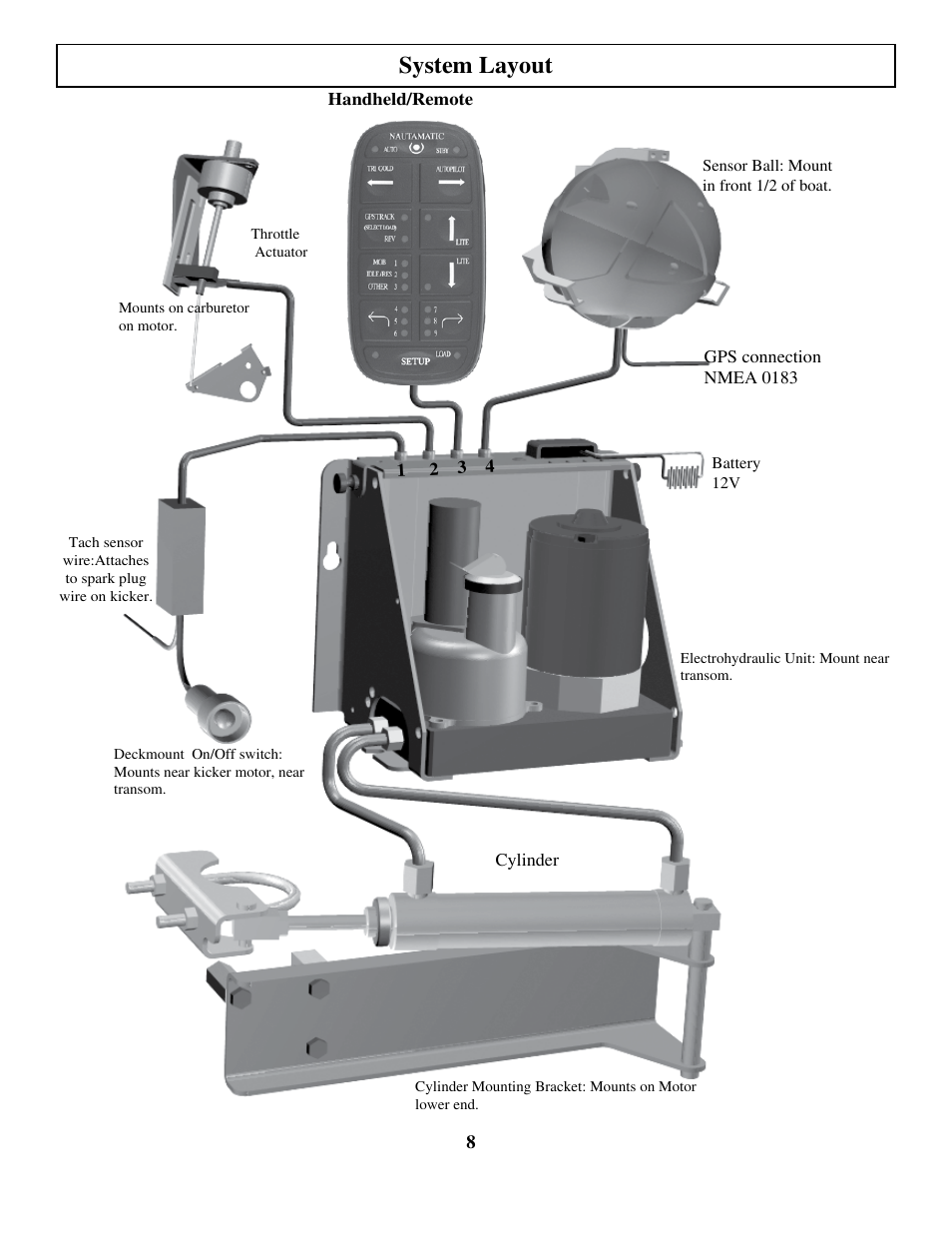 System layout | Garmin TR-1 GOLD 906-2000-00 User Manual | Page 8 / 38