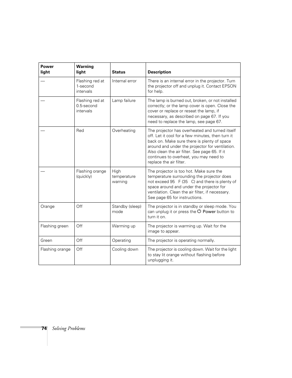 Epson 74c User Manual | Page 74 / 106